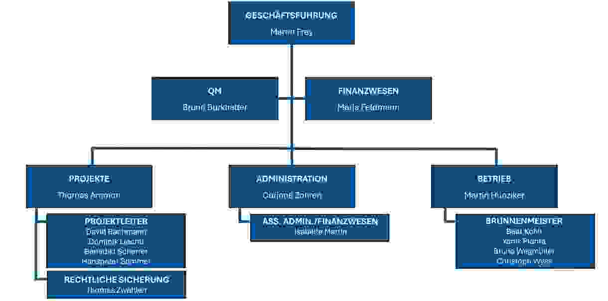 organigramm_2024.jpg