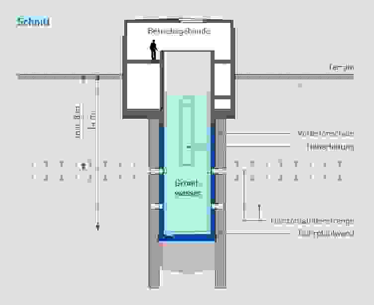 grundwasserfassungoberiau_uttigen_schnitt.jpg