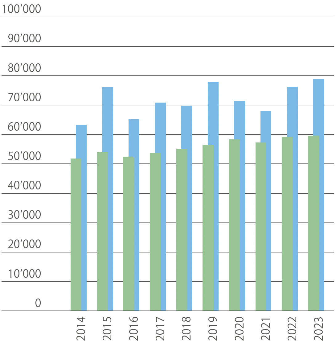 tagesdurchschnitt.png tagesdurchschnitt.png