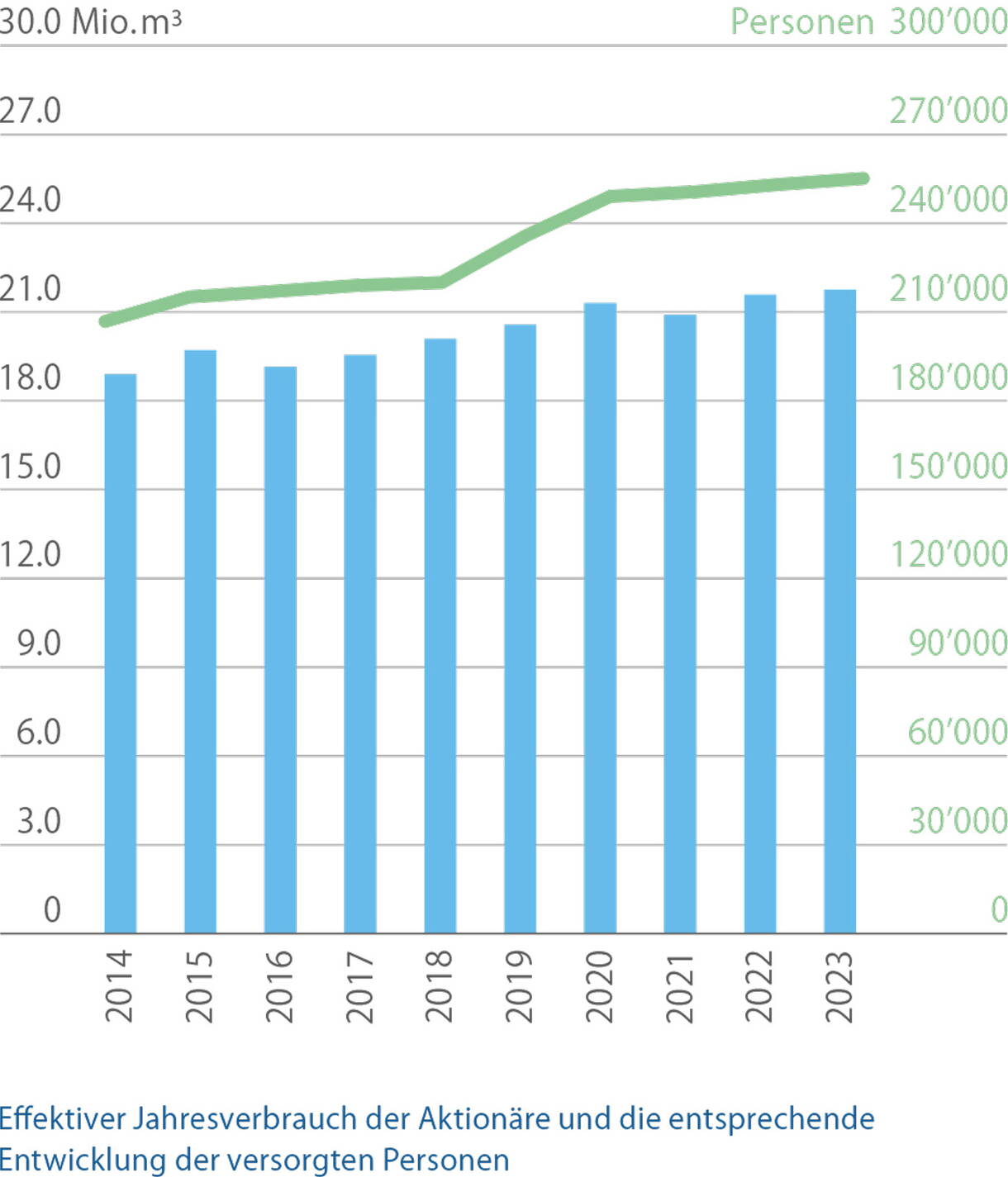 jaehrlicher-wasserbezug.jpg jaehrlicher-wasserbezug.jpg