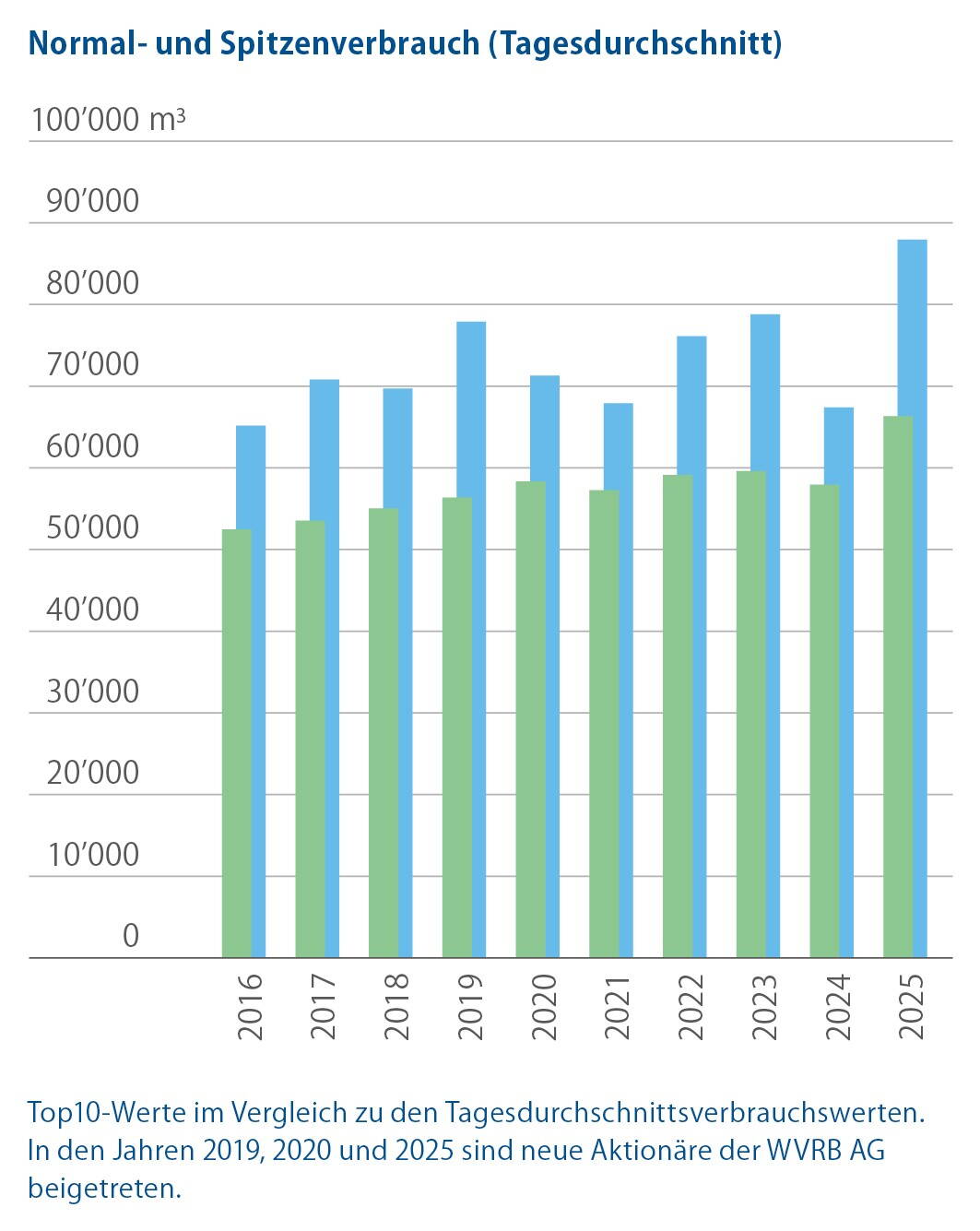 normal-_und_spitzenverbrauch_2025.jpg normal-_und_spitzenverbrauch_2025.jpg