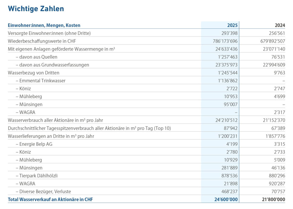 wichtige_zahlen_2025.jpg wichtige_zahlen_2025.jpg