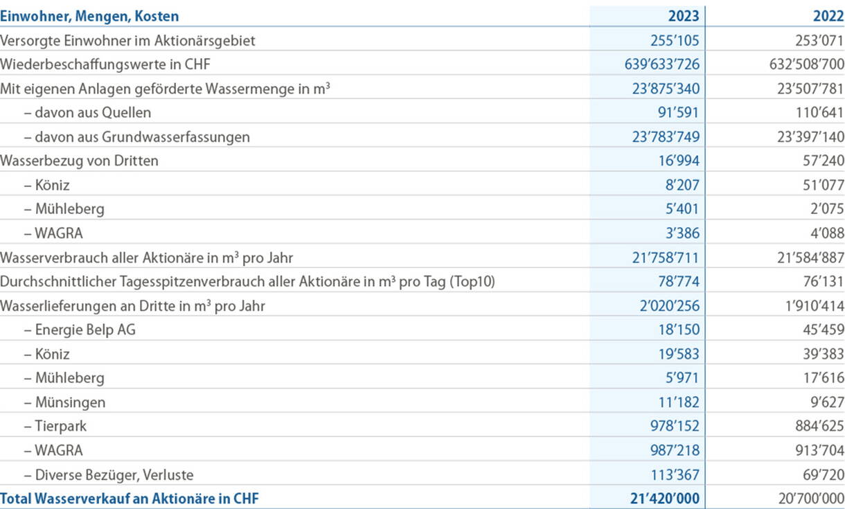 wichtige-zahlen.jpg wichtige-zahlen.jpg